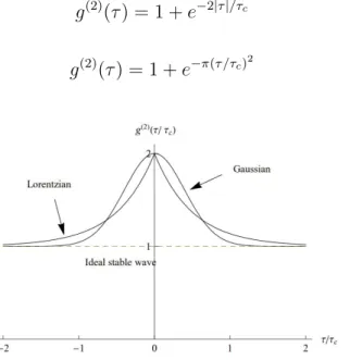 Fig. 2.7 shows the behaviour of g (2) (τ ) for the different distributions. According to equation