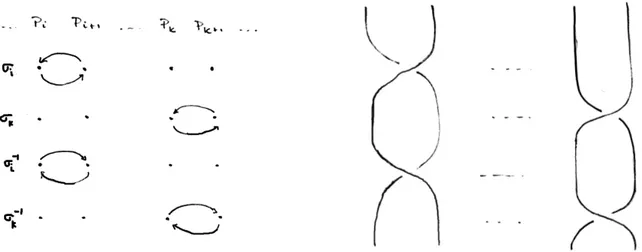 Figura 2.7: Movimento dei punti corrispondente alla relazione del primo tipo e relativa treccia associata; questi rappresentano, ad esempio, il moto lungo il ciclo della gura 2.6.