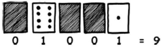 Figura 2.2: carte utilizzate