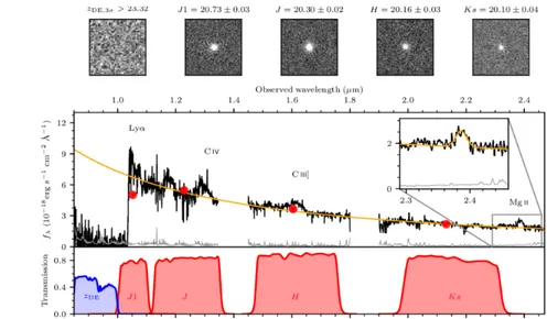 Figure 1.9: Photometry and combined Magellan/FIRE and Gemini/GNIRS near-infrared spectrum of the quasar J1342+0928 at z = 7.54