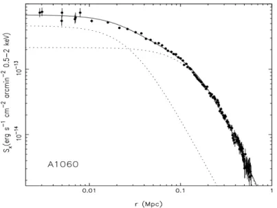 Figure 1.5: A1060 surface brightness profile, obtained with ROSAT and fitted with a double β-model; the dotted lines represent the two components ( Xue and Wu , 2000 ).