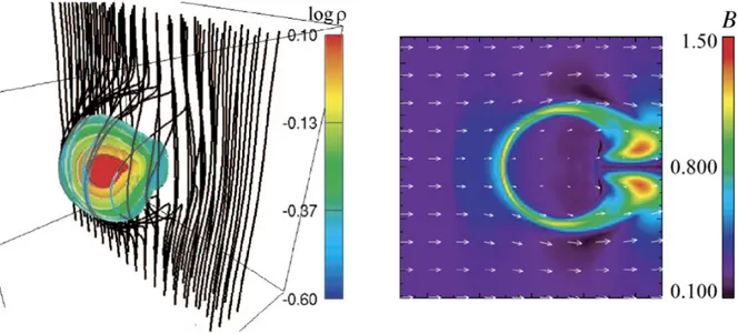 Figure 1.21: Simulation of the magnetic field draping around a cold front moving through a uniformly magnetized ICM