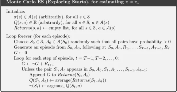 Figure 1.3: Monte Carlo exploring start using first visit pseudo-code [20].