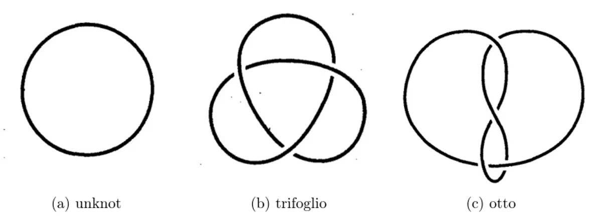 Figura 1.1: Sono riportati tre tipi di nodi su corde chiuse, tra cui quello triviale: l’unknot