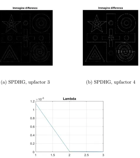 Figura 5.23: λ immagine Geometric, SRFC, upfactor 3
