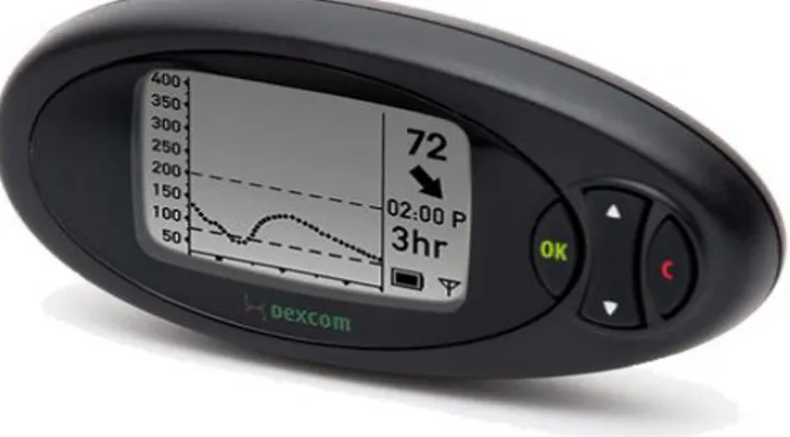 Fig. 2.5: esempio di monitor “Dexcom Seven-Plus” [20] 