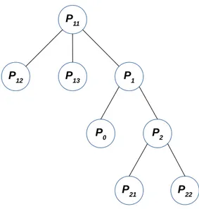 Figure 2.9: As the search strategy breaks all the loops it creates a span- span-ning tree among the passageways involved
