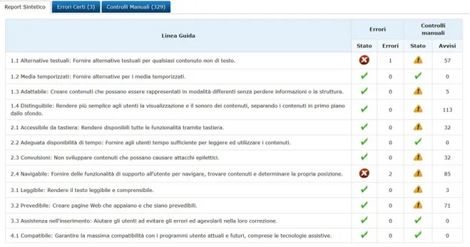 Figura 6.17:  ​Esempio di un report generato 