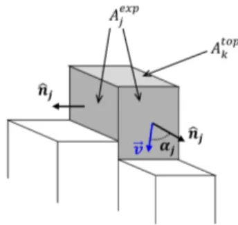 Figure 3.3: Scheme to compute the side drag exerted on the exposed side surfaces of a block