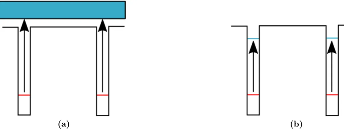 Figure 1.11: Schematic representation of the conduction band profile of (a) bound-to-bound and (b) bound-to-continuum QWIPs.