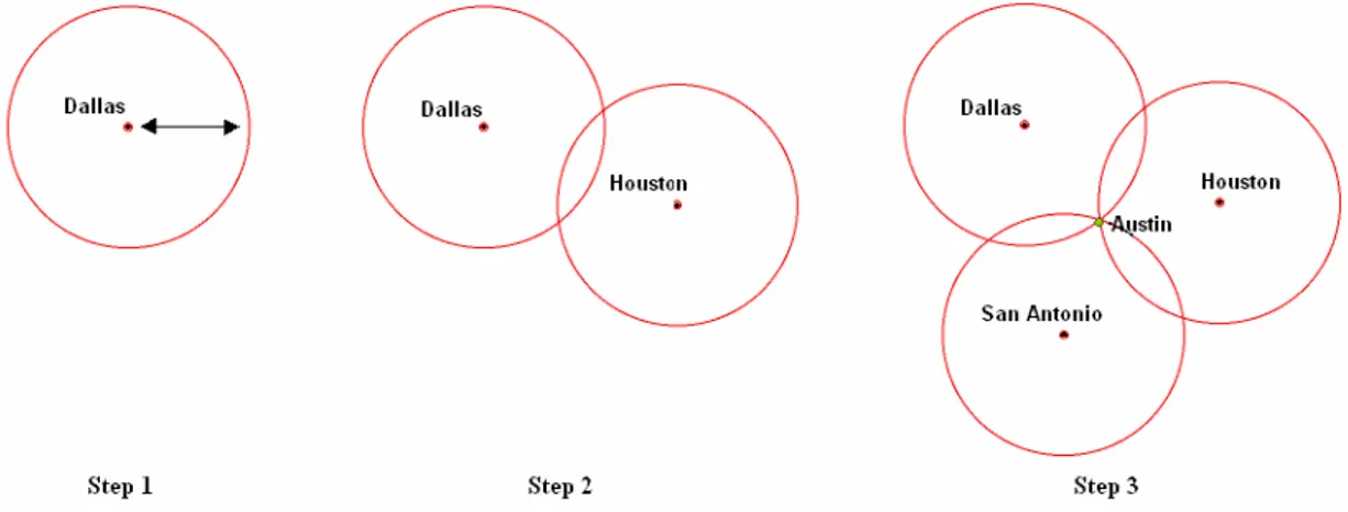 Figura 3: Esempio di trilaterazione. Step 1: conosciamo la distanza (tramite la potenza del segnale) del soggetto triangolato da Dallas, ma non ne conosciamo la &#34;direzione&#34;