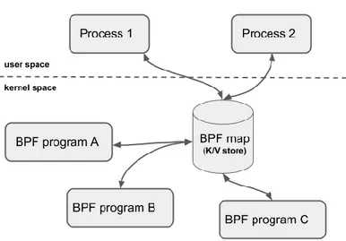 Figura 5: Esempio di possibili connessioni mappe/programmi [4] 