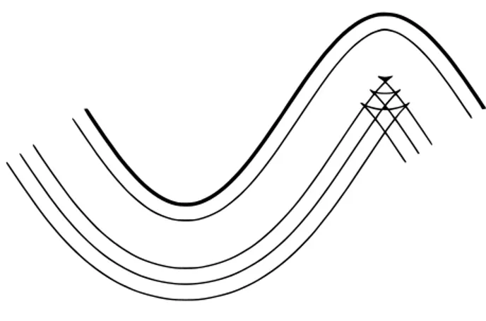 Figura 2.4: Offset della curva