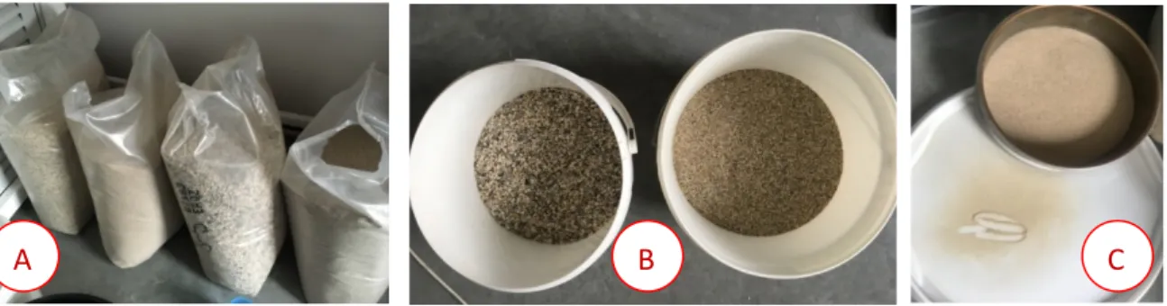 FIG 14 Available type of sands to characterize through column experiments (A,B) and impurities check by sieving (C) 