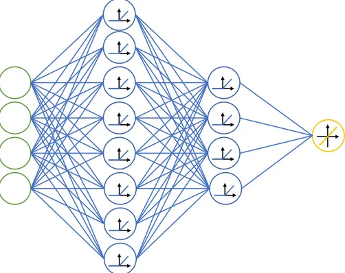 Figure 6: Regressor network for a 4 variables configuration 