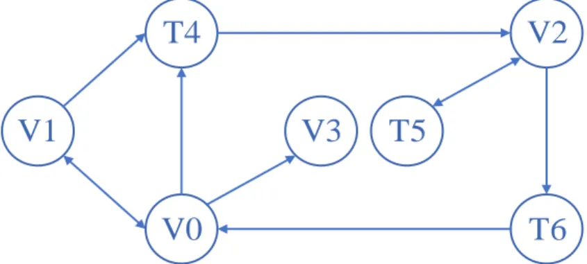 Figure 7: Variables Graph visualization of the correlation benchmark 