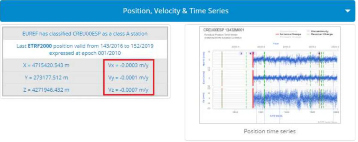 Figura 2.8: Velocità Vx, Vy, Vz della stazione Master CREU00ESP 
