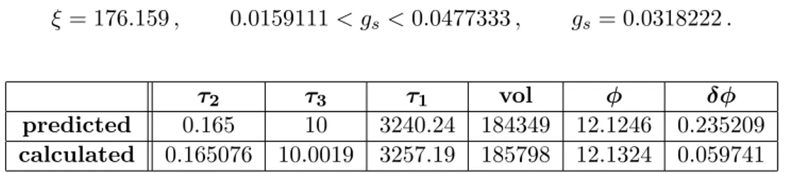 Table 4.1: Values of minima of example 1. The “predicted” values are the ones given by the approximations in (4.13) and (4.42), whereas the “calculated” ones are those found with the potential (4.5).