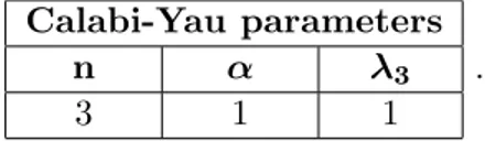 Table 4.3: Values of the minima for the case R ∼ 10 −2 of example 2. The “predicted” values