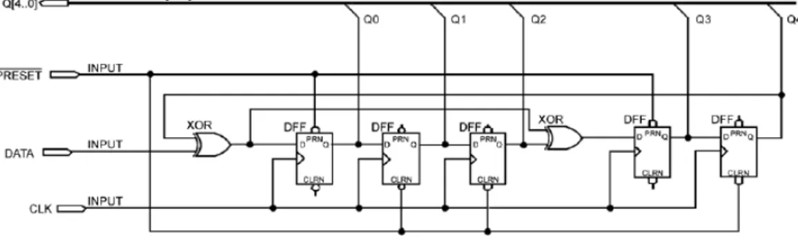 Figure 4.3: Network example for computation and verification of CRC-5[ 3 ] 4.2 Physical Layer