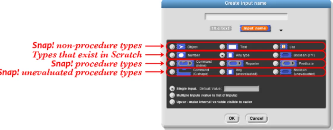 Figura 4.3: Tipologie di input per la creazione dei blocchi