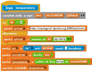 Figura 5.2: Editor di blocchi-Leggi temperatura.