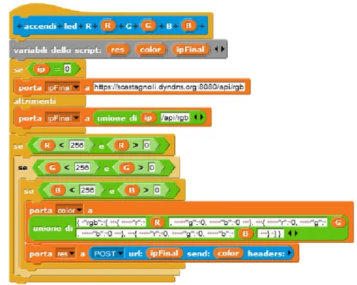 Figura 5.4: Editor di blocchi-Accendi led RGB.