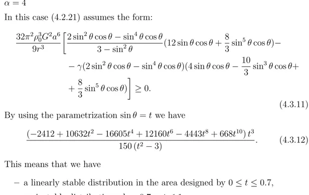 Table 4.1: Results of the linear stability analysis for a selection of models with given α and γ = 5/3