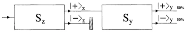 Figura 2.4: Ispirato da [5]