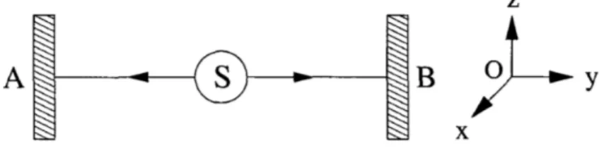 Figura 2.6: Schema dell’esperimento EPR gedanken. Tratto da [5]