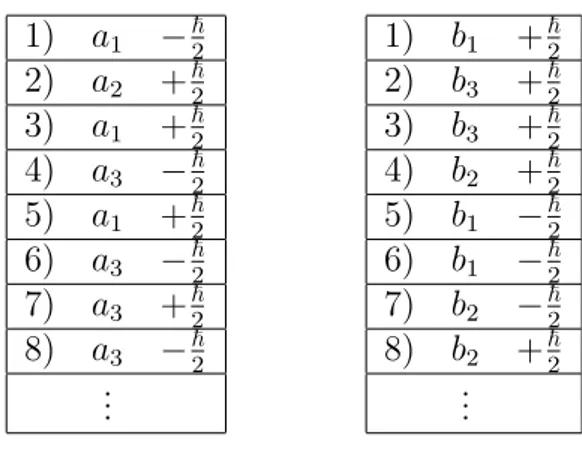 Tabella 3.2: Chiave di Alice e Bob 4) − ~ 2 0 7) + ~ 2 1 8) − ~ 2 0 .. . 4) + ~2 07)−~218)+~20..