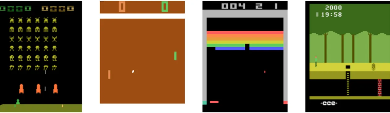 Figure 3.1: Four Atari 2600 games, from left to right: Space Invaders, Pong, Breakout and Pitfall.