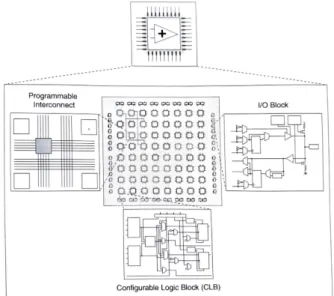 Figura 3.9: Schema funzionale FPGA da Control and Embedded sistem.