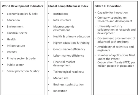 Figura 4.7: Alcuni parametri selezionati per formare l’Open Innovation Index (OII) FONTE: (Kuhlman et al., 2017)