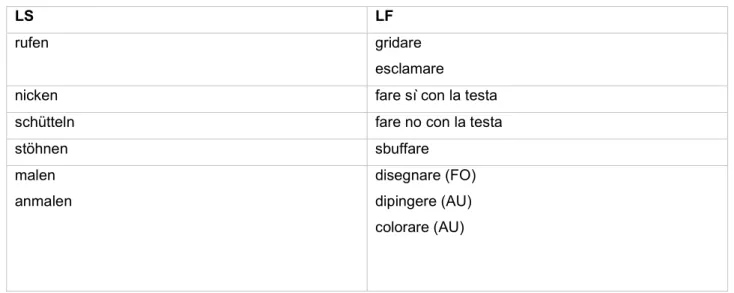 Tabella 4L: verbi  