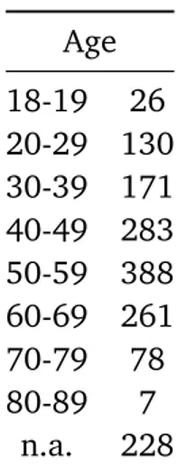 Table 3.2: Number of subjects for grouped by device. As this label is automatically collected by the device, it is reliable and there are no missing entries