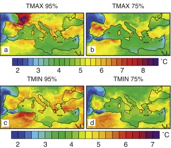Figura 1.1: Effetti dell’aumento di concentrazione dei gas serra sul Mediterraneo. Sono graficate le anomalie della temperatura massima (a, b) e minima (c, d) ai vari percentili