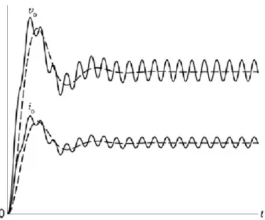 Figura 1.9 Andamento temporale della tensione e corrente di uscita del buck converter [9]