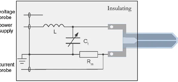 Figure 5. Electrical circuit scheme of COST jet including internal 