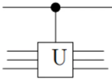 Figura 6-Generalizzazione di un'operazione controllata su n qubit 