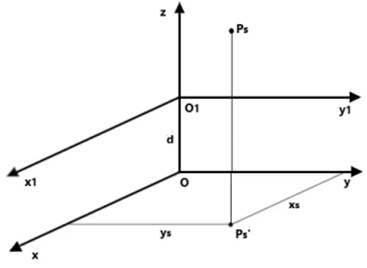 Figura 2.2: Due sistemi di riferimento centrati in O e O 1
