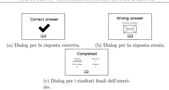 Figura 3.16: Insieme di mockup che mostrano le possibili dialog che compaiono durante lo svolgimento di un esercizio.