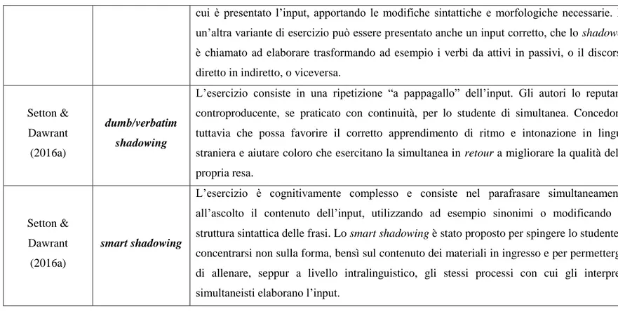 Tabella 5. Elenco e descrizione delle varianti di shadowing suddivise per discipline  