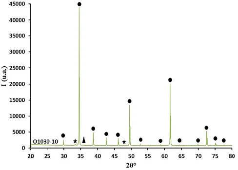 Figura 3.4: Spettri XRD dei campioni ottenuti per sintesi allo stato solido e sol-gel a 1100 °C