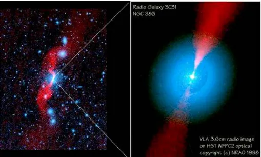 Figura 1.2: Immagine radio della radiogalassia 3C31 e, ingrandita, la galassia ospite (NGC 383) in ottico