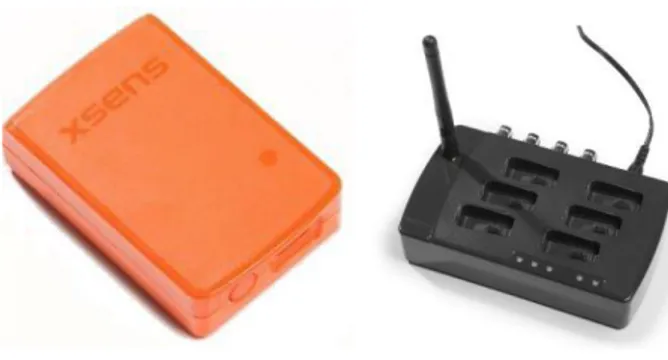 Figura 18 – A sinistra: un sensore  inerziale. A destra: la stazione fissa di  sincronizzazione