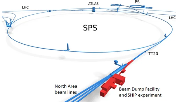 Figure 2.2: SHiP facility location in the North Area at the SPS accelerator complex.
