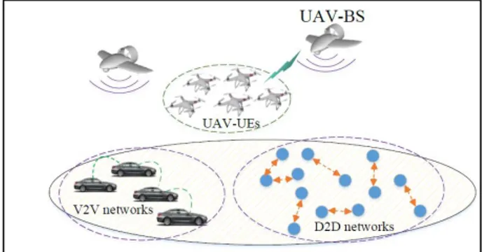 Figure 1.c Device-To-Device and Vehicle-to-Vehicle  Communication example 