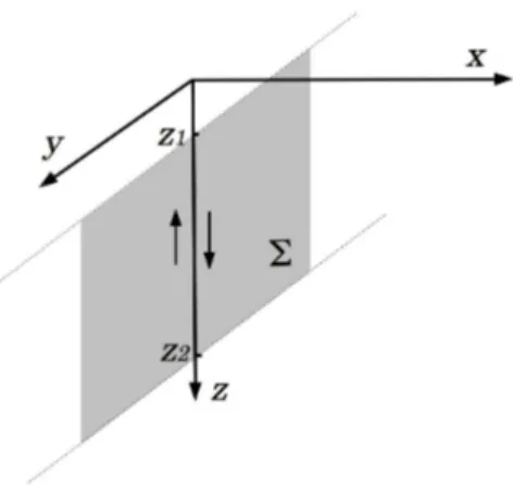 Figura 2.1: Dislocazione chiusa verticale.