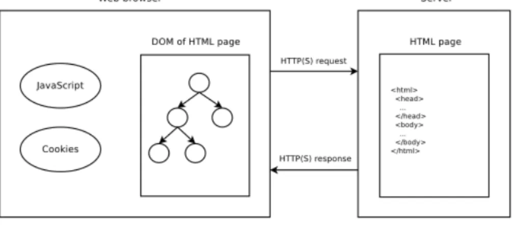 Figure 2.1 represents the ingredients of the web platform introduced so far[ 7 ].